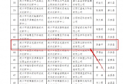 關(guān)于擬認(rèn)定2023年度市級(jí)技術(shù)創(chuàng)新中心的公示